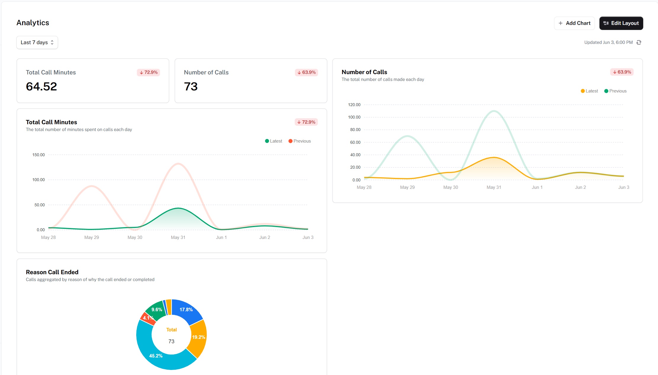 Dashboard Main